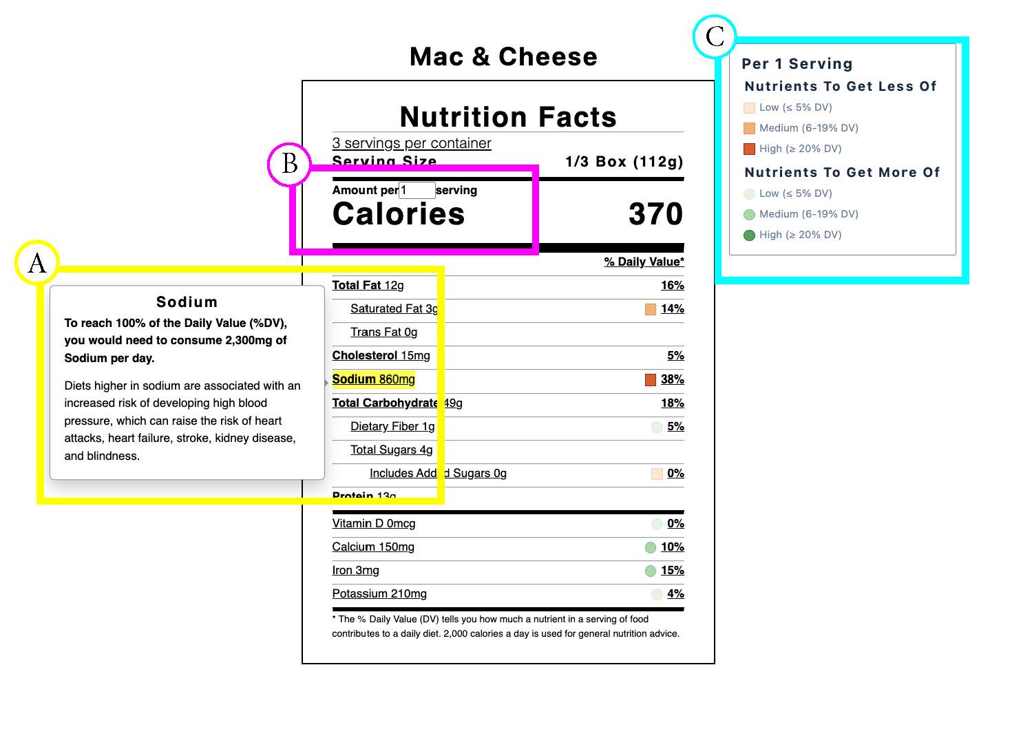 Beyond Static Labels: Unpacking Nutrition Comprehension in the Digital Age.